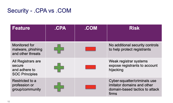 Security - .CPA vs .COM