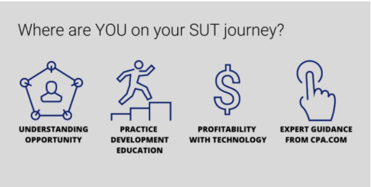 Where are YOU on your SUT journey?