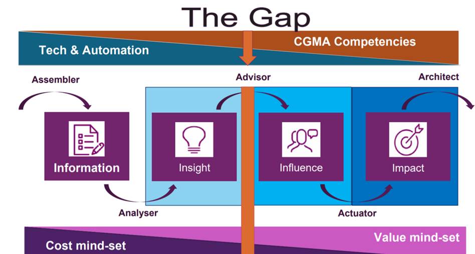 How does the cloud address audit challenges?