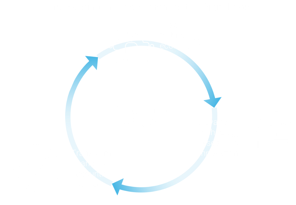 Lead technology ecosystem | Advance technology research & innovation | Transform practice areas