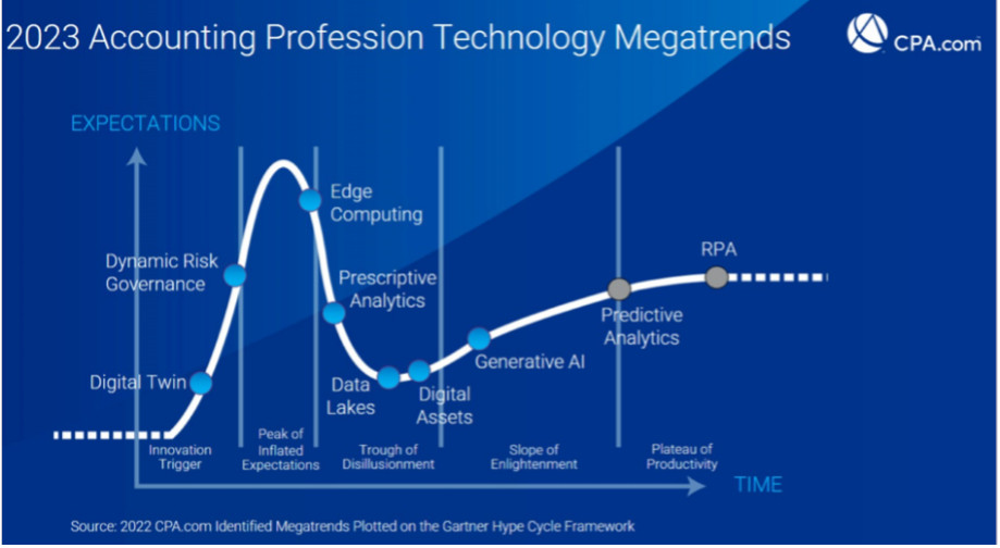 ChatGPT and the hype around generative AI