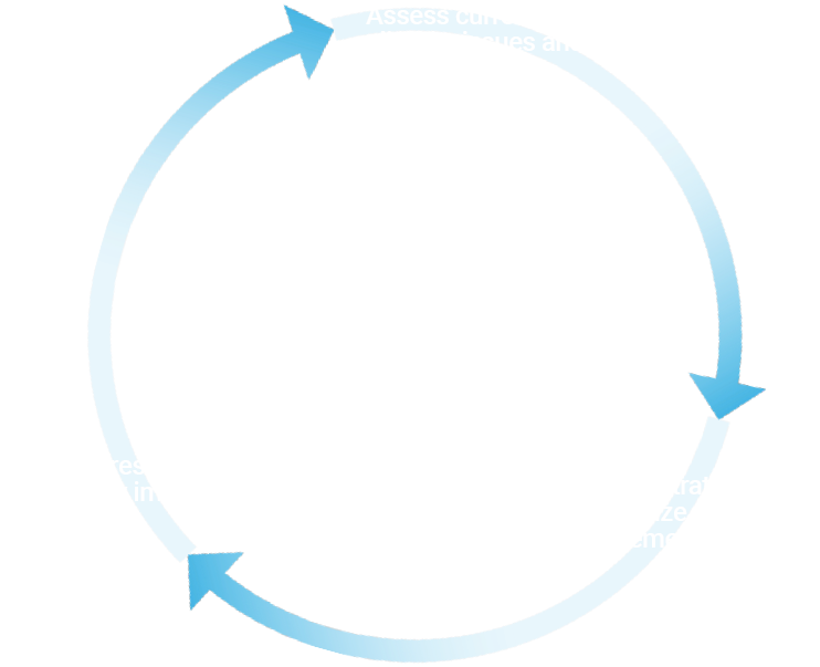 Change Management Framework