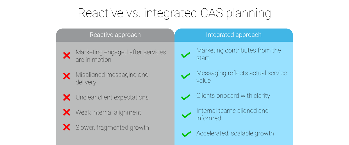 Reactive vs. integrated CAS planning